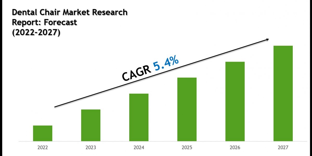 Dental Chair Market Growth Trends & Future Outlook 2027