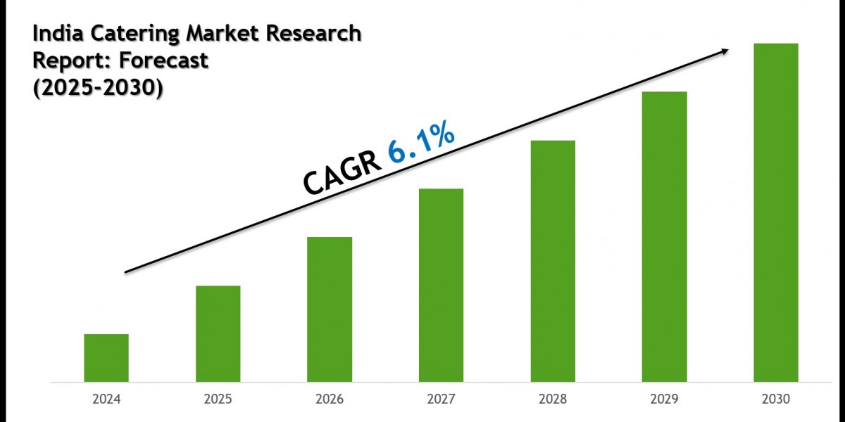 India Catering Market Forecast 2030: Emerging Trends