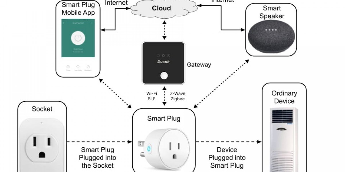 Zigbee IoT Gateways in Automotive Systems: Enabling Smarter Mobility