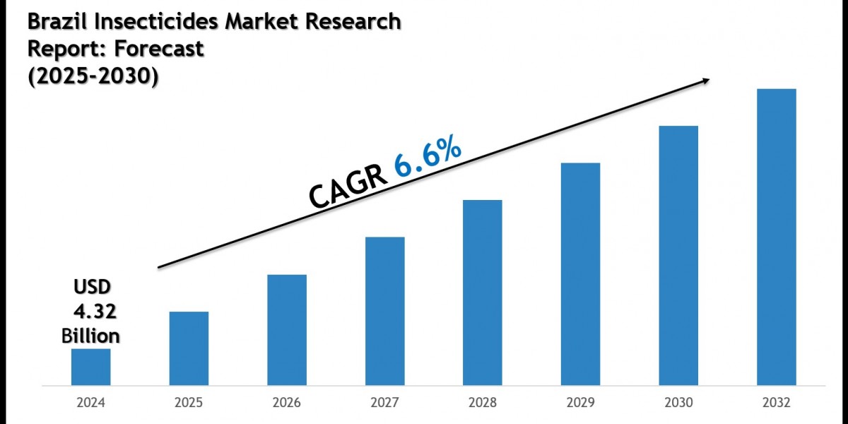 Brazil Insecticides Market 2030: Size, Growth Drivers & Competitive Landscape