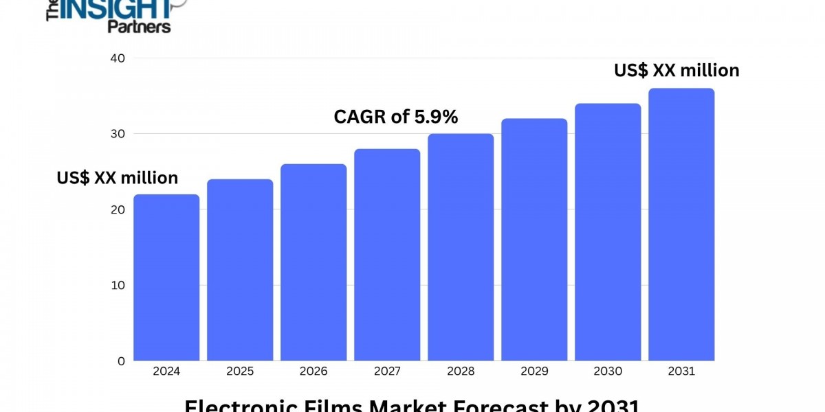 Electronic Films Market Witnesses Technological Advancements in Conductive and Optical Films