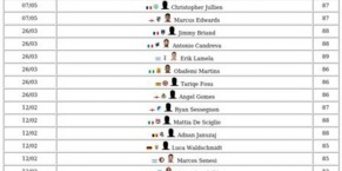 FC 26 Storyline Items – Guide to Season Rewards